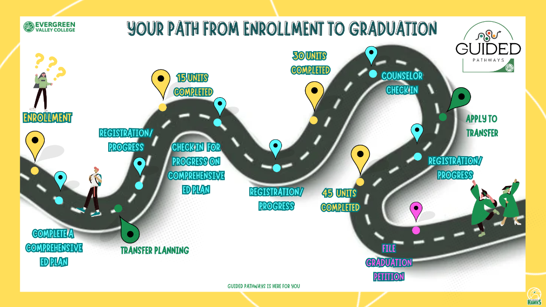 Guided Pathways Roadmap