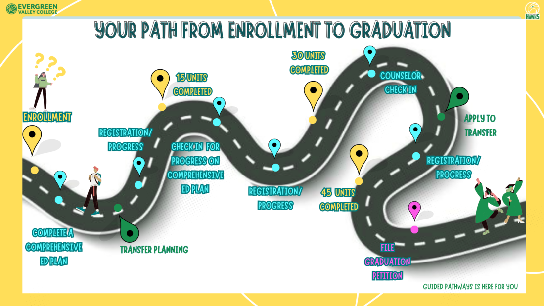 In image of college students walk the path from enrollment to graduation.